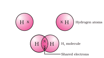 Chapter 4 – Carbon and its Compounds