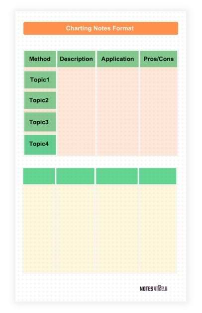 Charting Notes Format