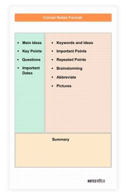 Cornell Notes Format