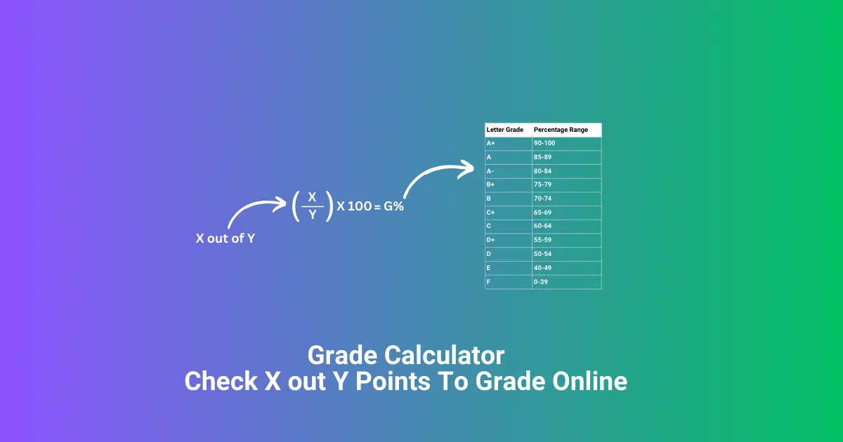 Grade Calculator 2024 Check X out Y Points To Grade Online