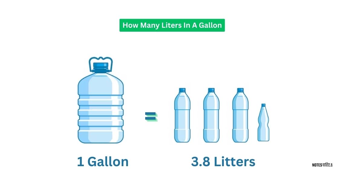 how-many-liters-in-a-gallon-conversion-calculator