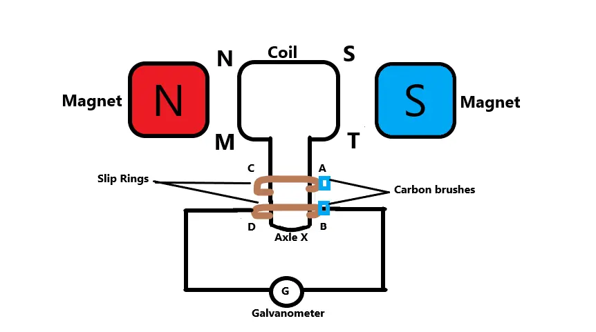 NCERT Solution for Class 10 Magnetic Effects of Electric Current