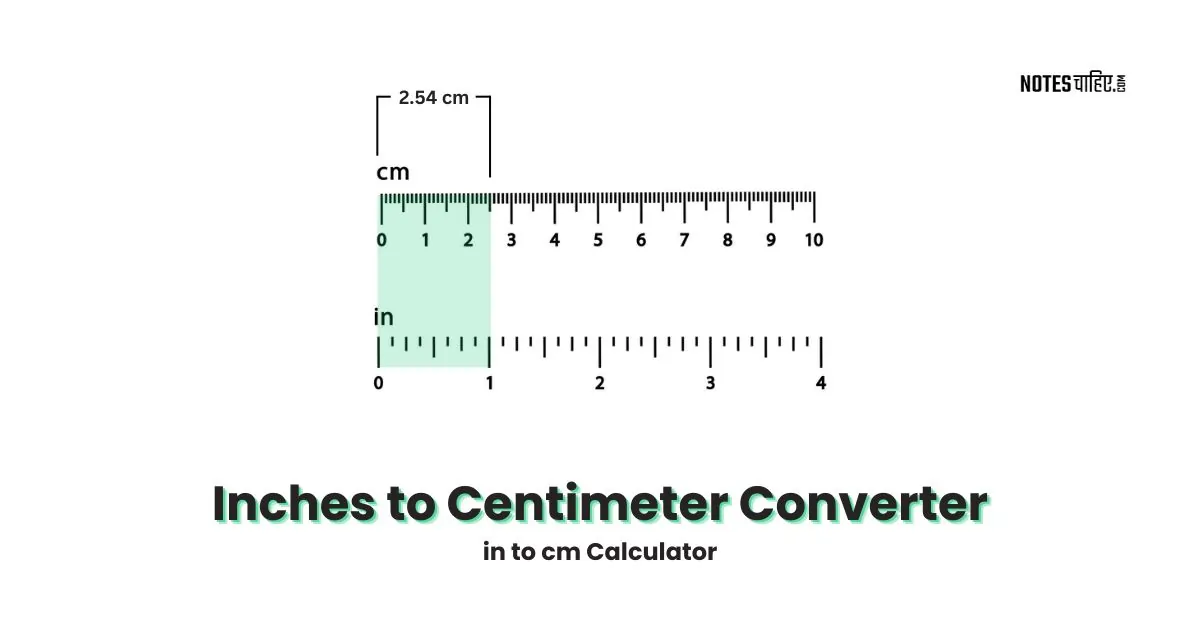 Inches To Centimeter Converter In To Cm Calculator