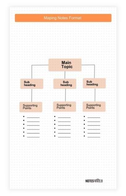 Mapping Notes Format