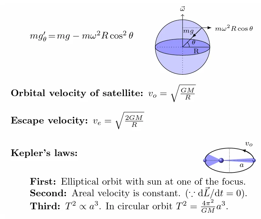 Orbital velocity formula