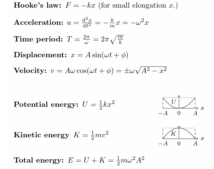 Hook's Law formula
