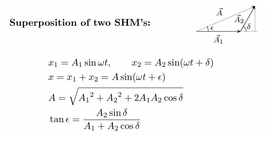 SHM's formula