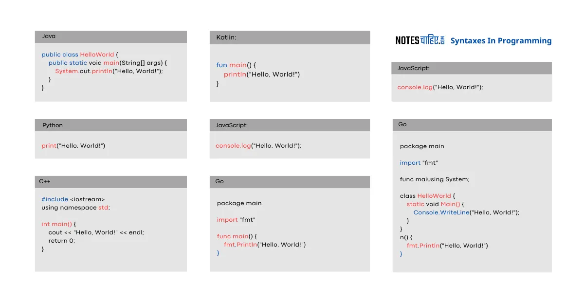 CBSE Class 8 Introduction To Coding Ch1-Conditionals In Details