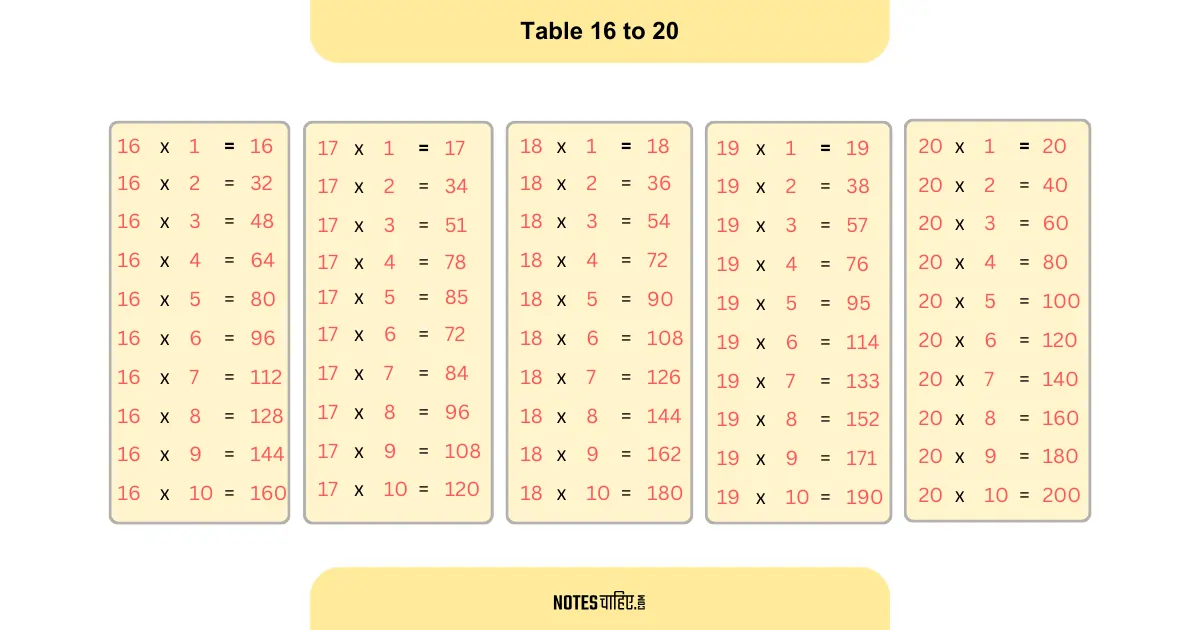 Table 16 to 20