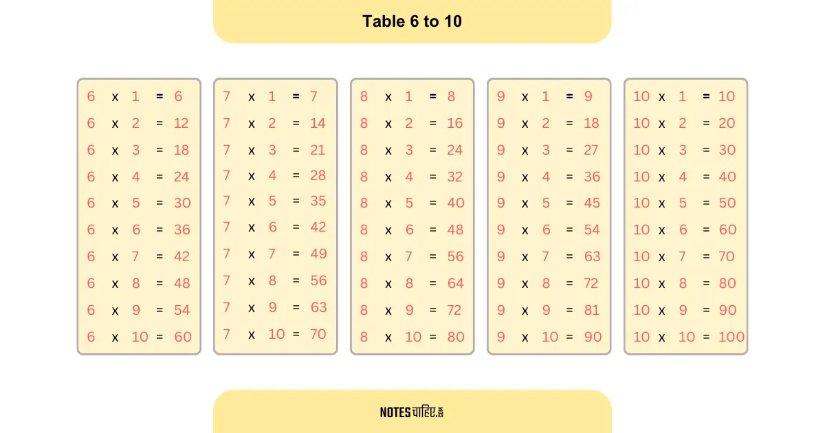 Table 6 to 10