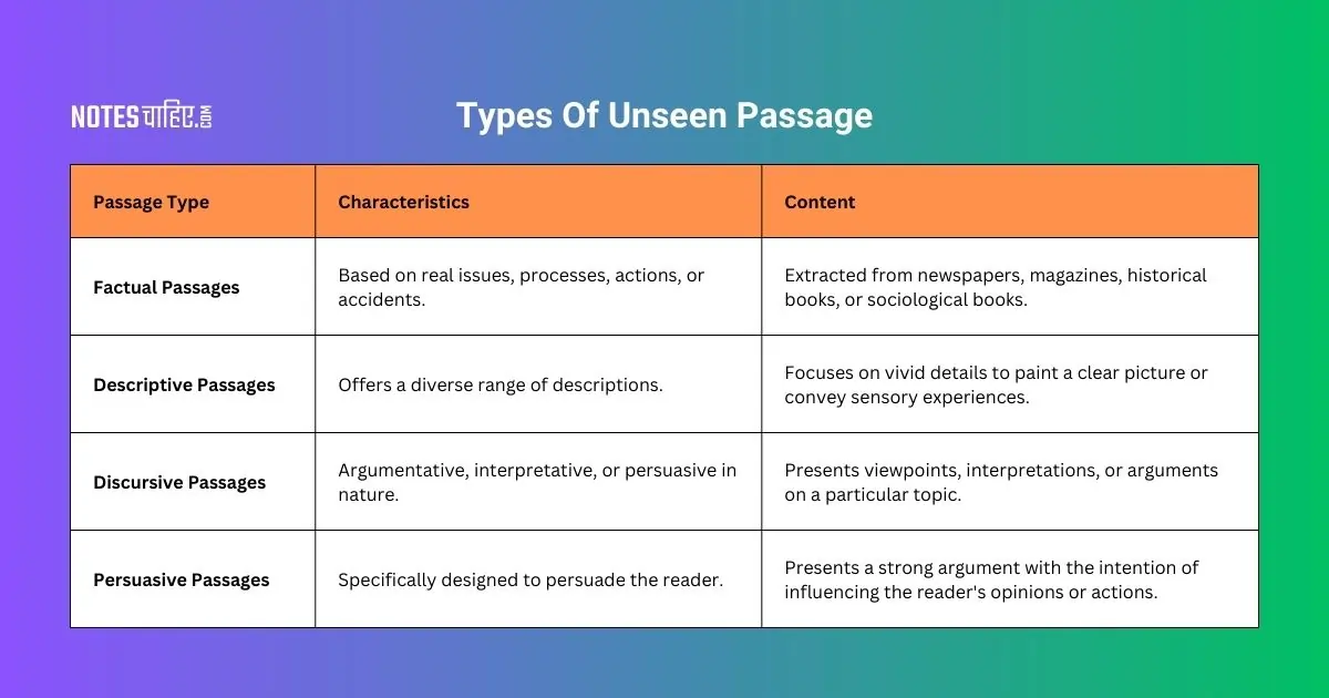 types of unseen passage
